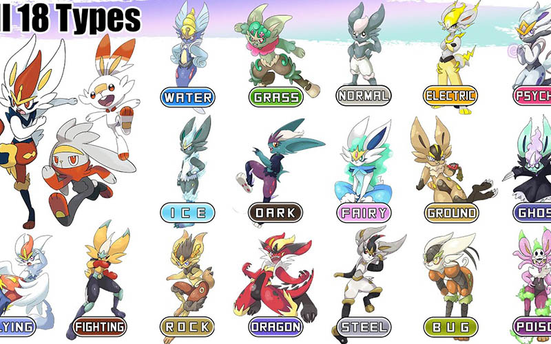 What are the strengths of Cinderace type in Pokemon?