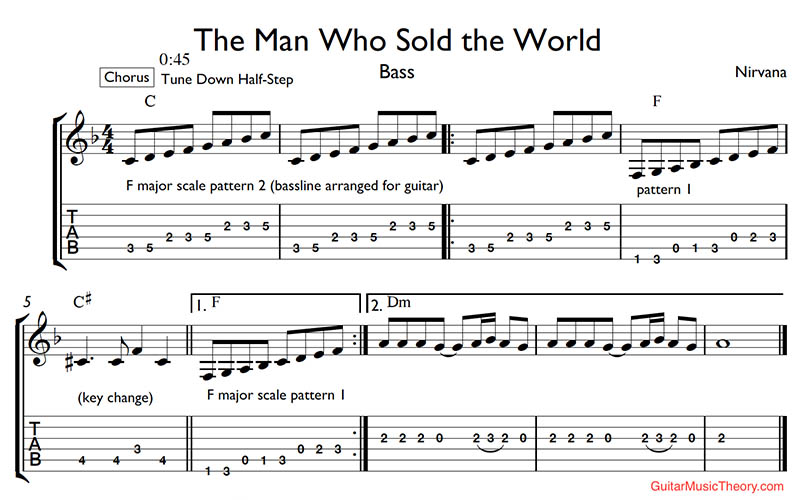 the man who sold the world tab
