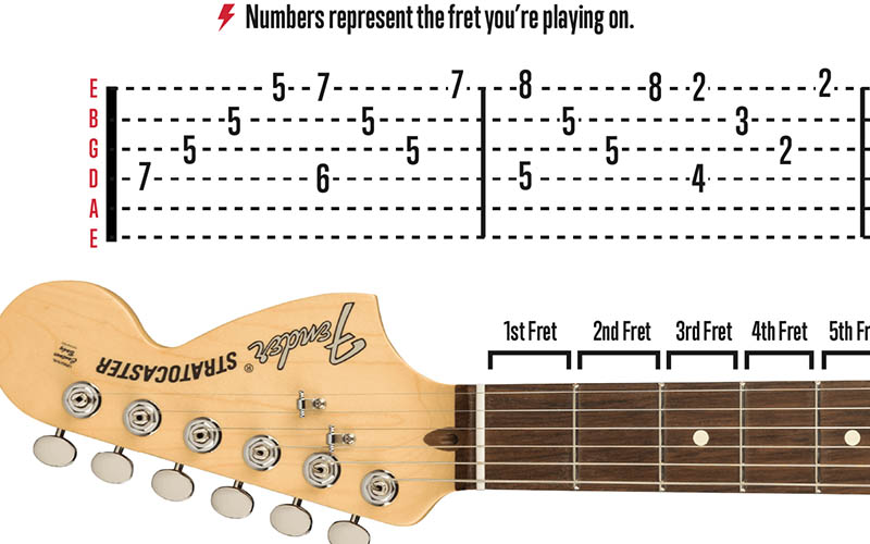 Learn Guitar Tabs: Beginner's Guide